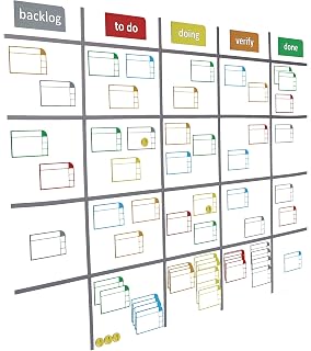 Patboard Vollstandiges Tool Set Fur Scrum Board Und Kanban Board