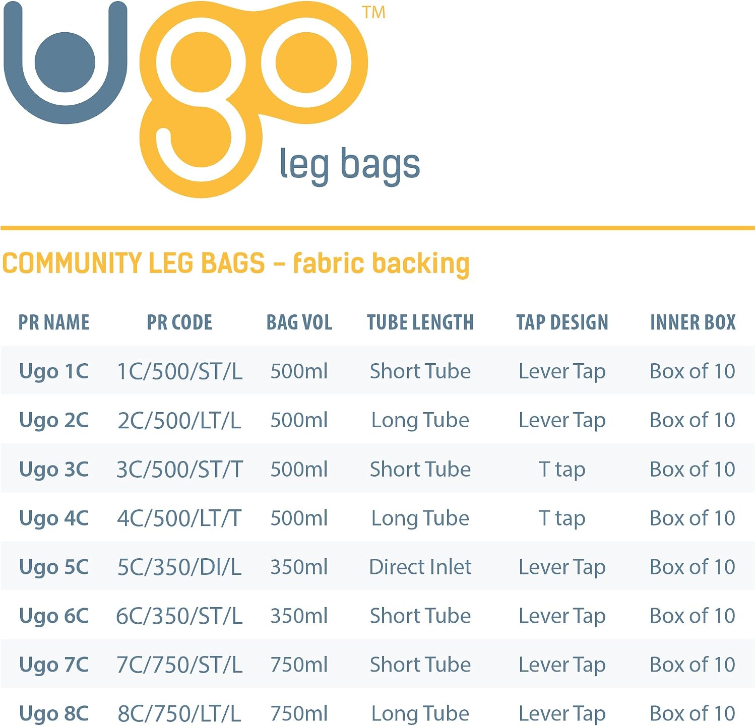 Ugo Leg Bags (x10), Urine Drainage Bags/Catheter Leg Bags - Image 3