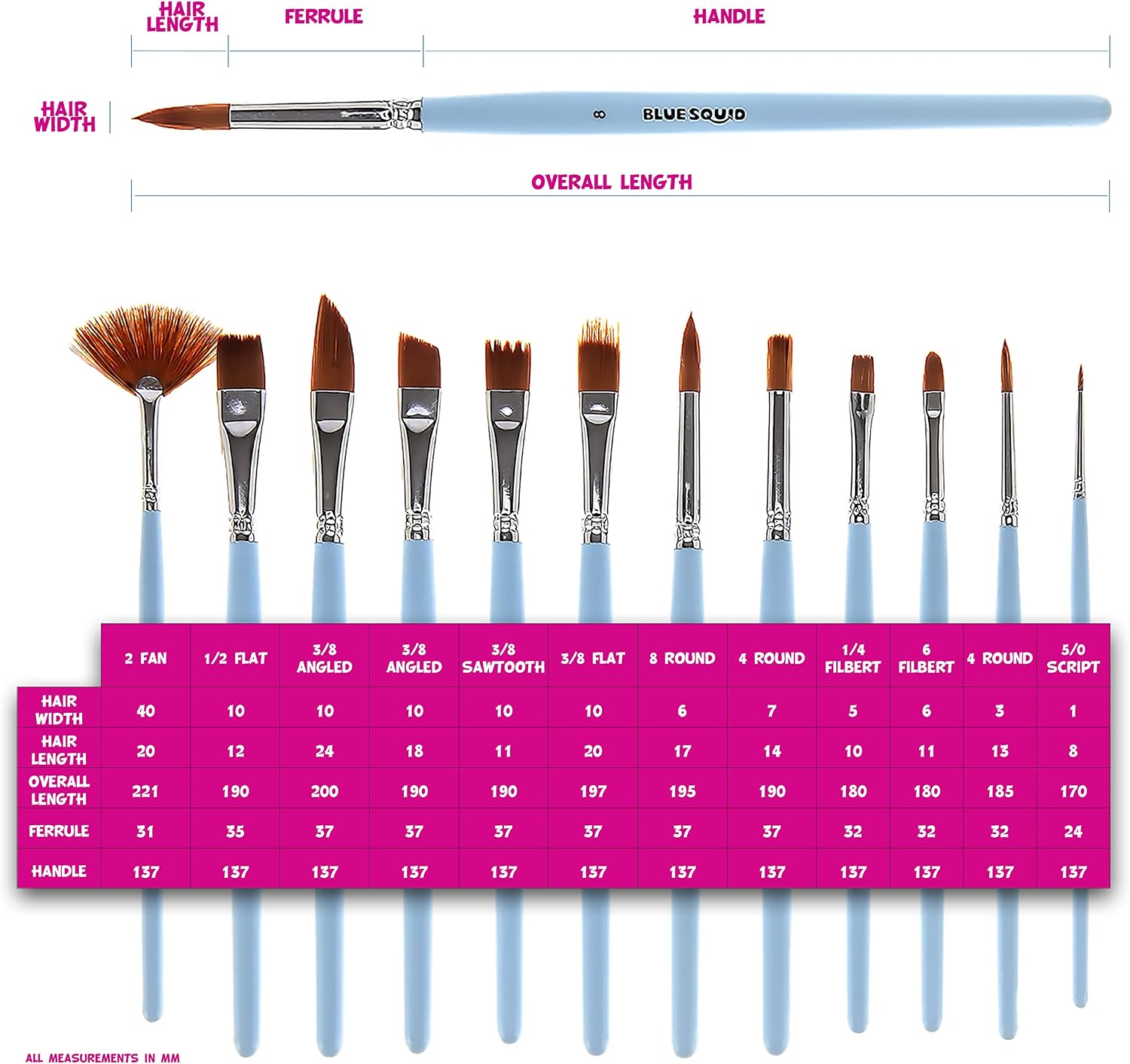 Blue Squid Watercolour Paint Brushes Set of 12, Professional Artist Brush Set including Soft Synthetic Nylon Bristles - Image 5