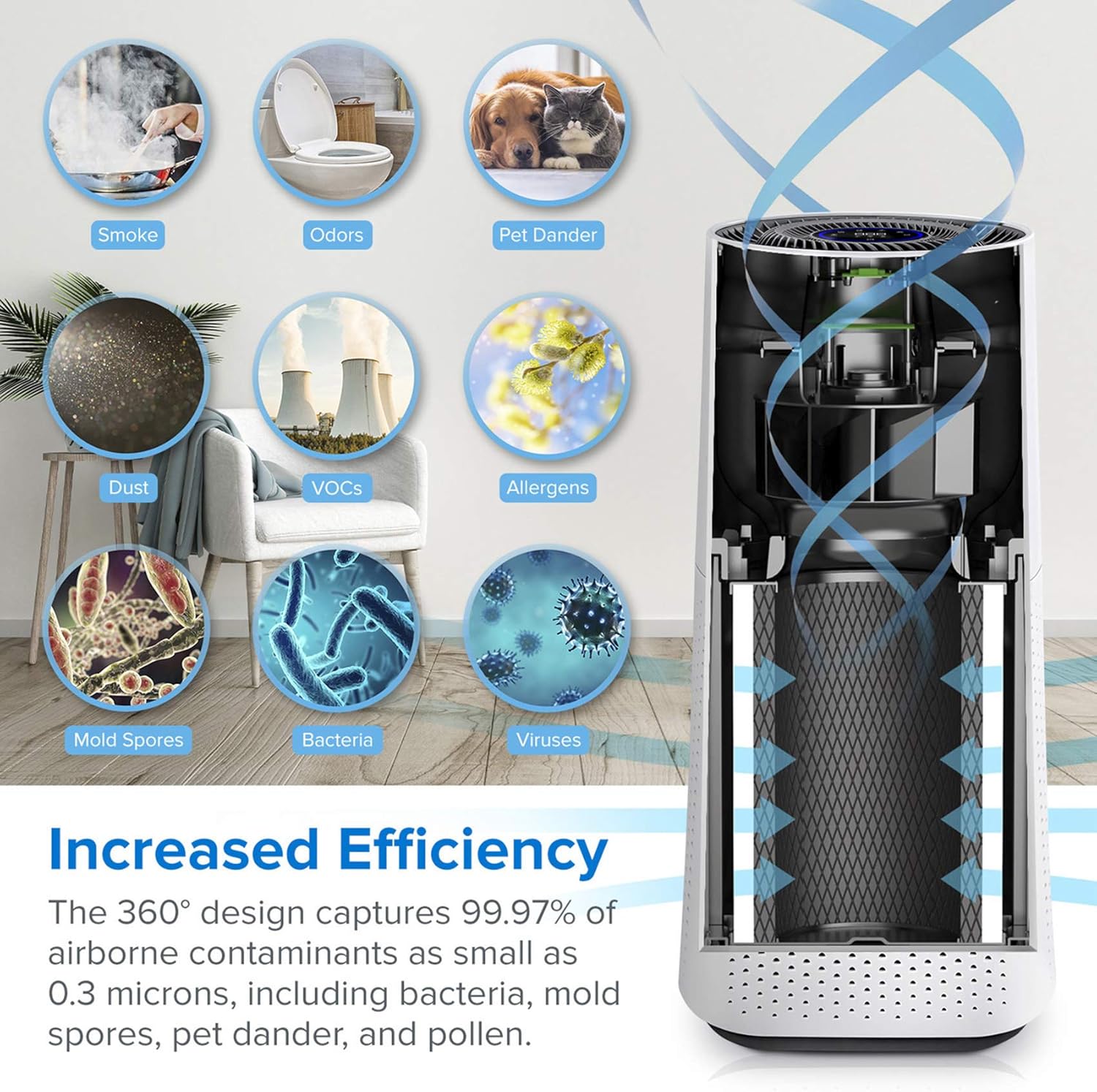 LEVOIT Air Purifier for Home Large Room with H13 True HEPA, Filter for