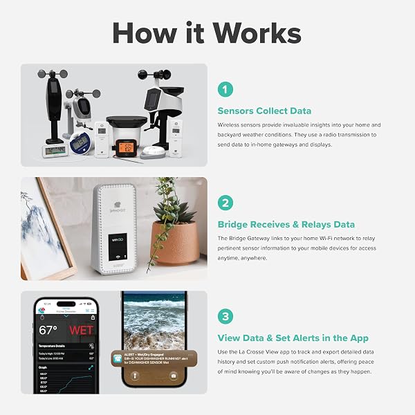 TEMP TRACKER WI-FI ALERT SYSTEM WITH THE BRIDGE GATEWAY AND AN INDOOR OUTDOOR TEMPERATURE AND HUMIDITY SENSOR