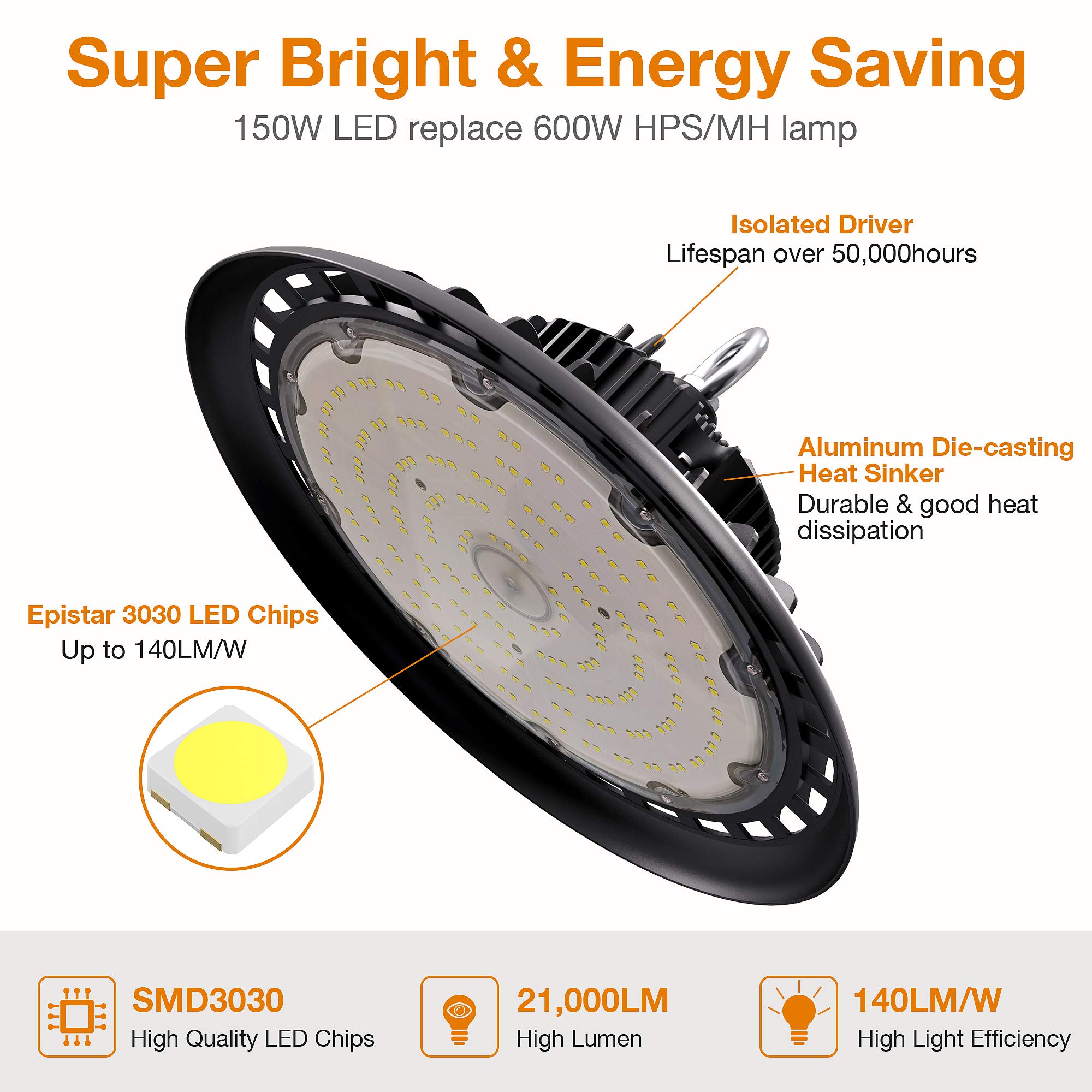 240W UFO LED High Bay Light – 36,000 Lumens, 5000K Daylight, Dimmable & IP65