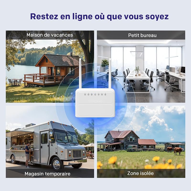Routeur 4G, Réseau LTE Cat4, Wi-FI N300 Mbps, Box 4G avec Ports WAN/LAN 100 Mbps, Antennes externes Fixes, Compatible avec Toutes Les Cartes SIM, Plug & Play, Réseau sécurisé (4GROUTER360)