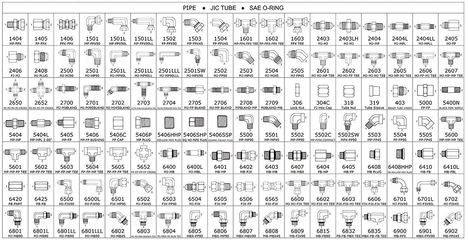 68051008 Hydraulic Adapter 5/8" Male BOSS Swivel X 1/2" Female Pipe