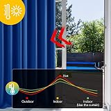 Deconovo Thermal Insulated Curtains Blackout Eyelet Royal Blue W52 x L45 Pair view 4