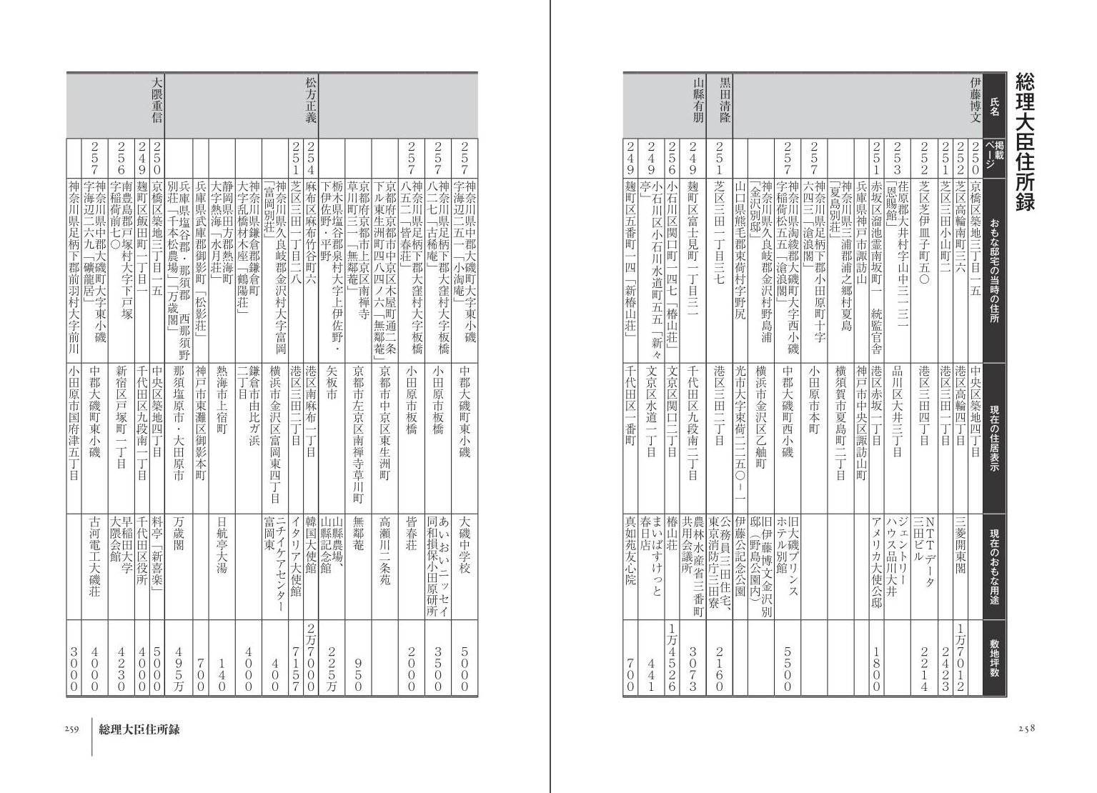 歴代 総理 大臣 一覧