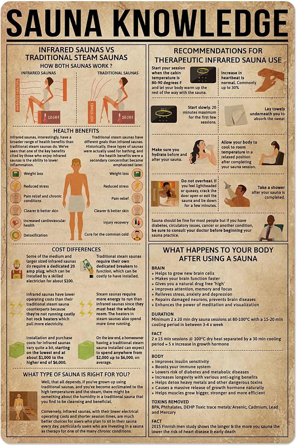 Plaques & Wall Art - JIUFOTK Sauna Knowledge Metal Tin Sign Massage Infographic Club Bedroom Garage Wall Decoration Plaque 8x12 Inches