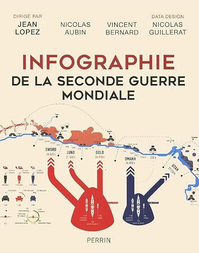 Download Infographie de la Seconde Guerre mondiale PDF