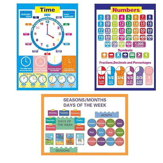 Weather Poster Wall Charts For Toddlers Sancent Educational