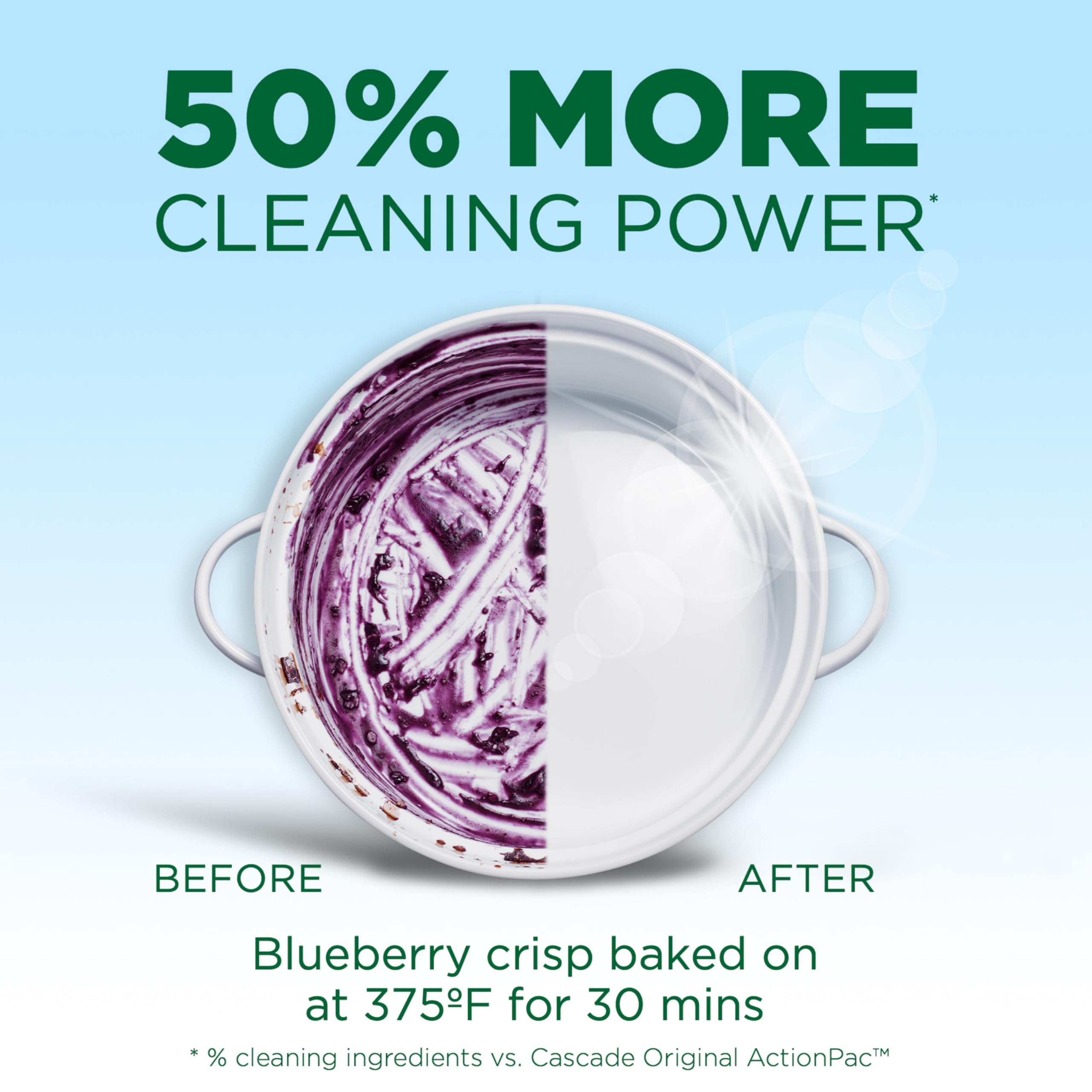 Cascade Free & Clear Dishwasher Detergent Liquid Gel, Dish Detergent, Dishwasher Soap, Lemon, 75oz