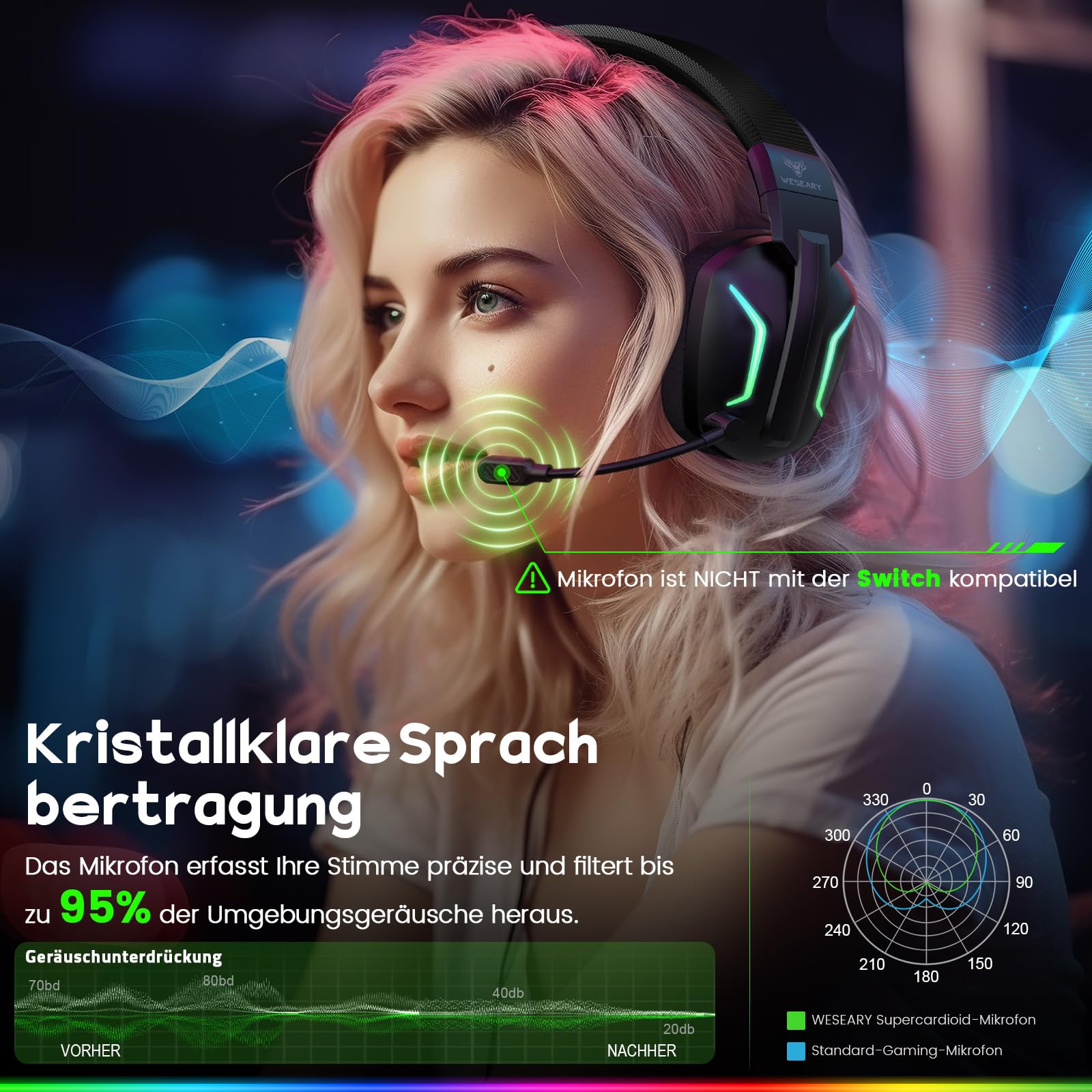 WESEARY WG1 Bluetooth Headset, 2,4G Wireless Gaming Headset mit Mikrofon für PS5, PS4, PC, Switch, Mac, Faltbarer Surround Sound Noise Cancelling Kopfhörer mit LED Licht, Über 50 Stunden Akkulaufzeit 5