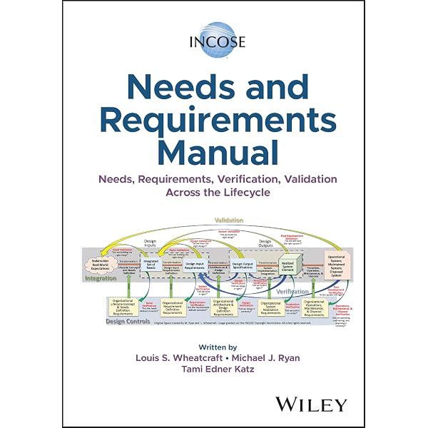INCOSE Systems Engineering Handbook: A Guide for System Life Cycle
