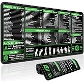 Excel Shortcut Keys Mouse Pad - Excel Cheat Sheet Desk Pad | Extended Large XXL Non-Slip Excel Gaming Mousepad | PC Office Desk Mat with Stitched Edges for Computer Keyboard