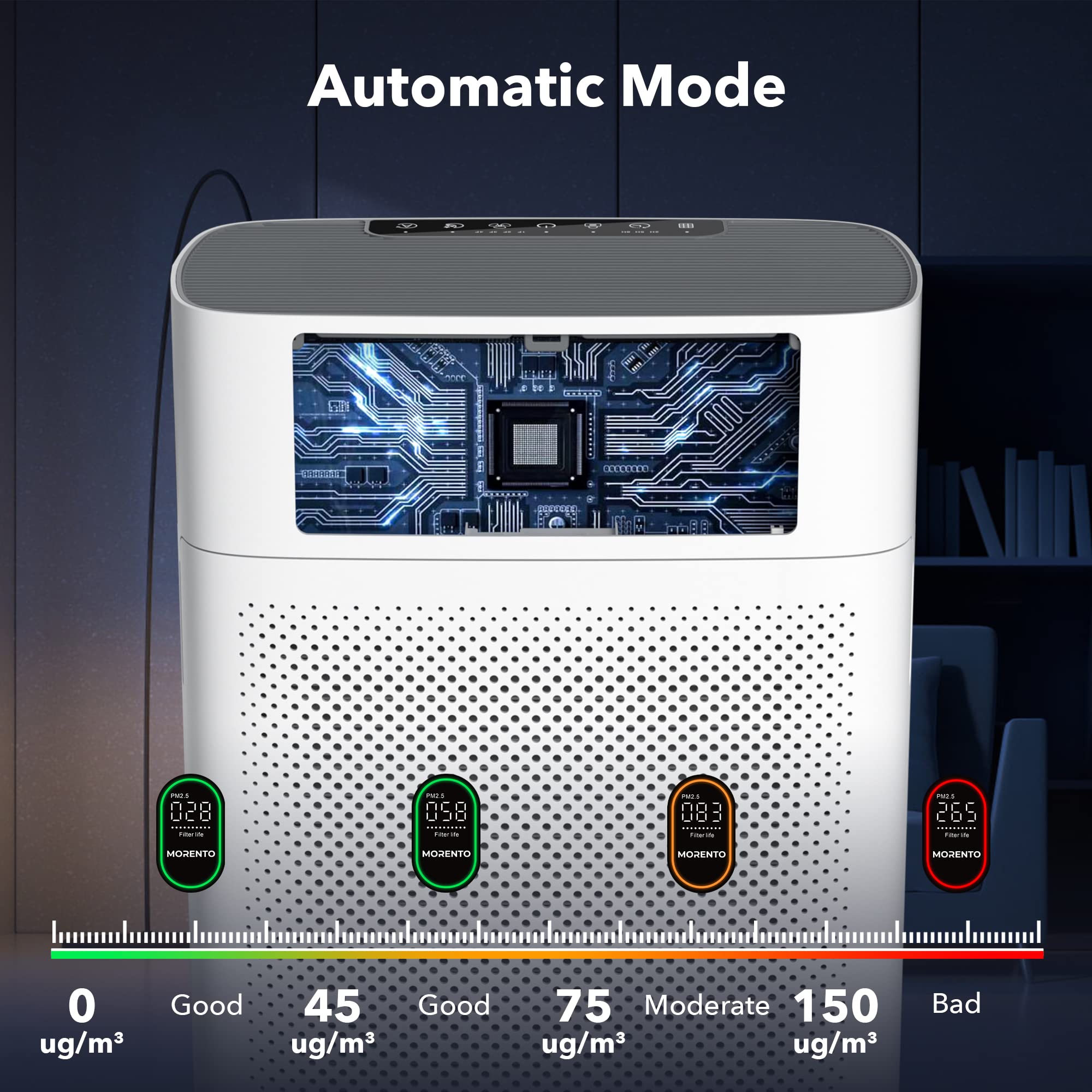 MORENTO Air Purifiers for Home Large Room up to 1076 Sq Ft with PM 2.5 Display Air Quality Sensor for Pet Hair, Double-Sided Air Inlet, 24db, White, 1 Pack + 2 Pack Filters
