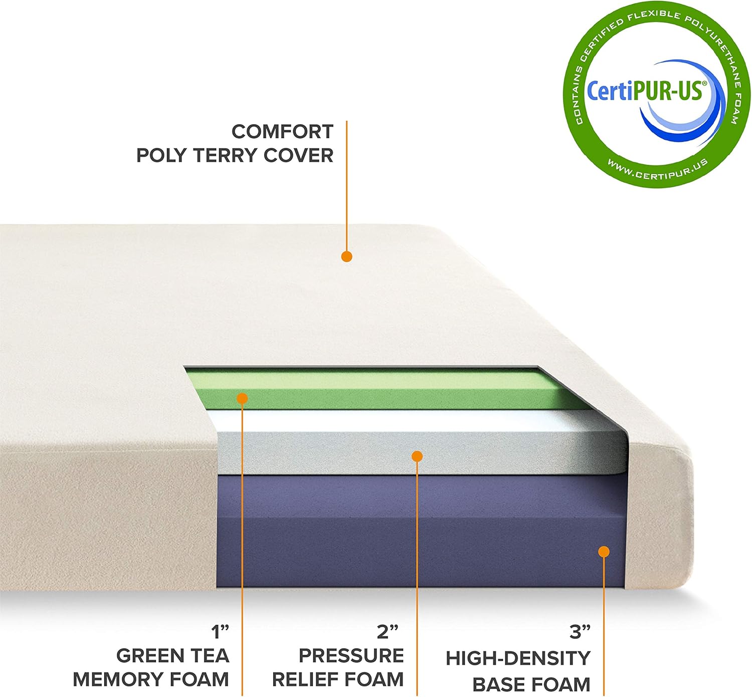 Best Price Mattress 6 Inch Memory Foam Mattress, Calming Green Tea Infusion, Pressure Relieving, Bed-in-a-Box, CertiPUR-US Certified, Twin: Furniture & Decor