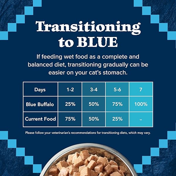 BLUE BUFFALO WILDERNESS WILD DELIGHTS MINCED WET CAT FOOD, HIGH-PROTEIN & GRAIN-FREE, MADE WITH NATURAL INGREDIENTS, CHICKEN & TROUT RECIPE IN TASTY GRAVY, 5.5-OZ. CANS (24 COUNT)