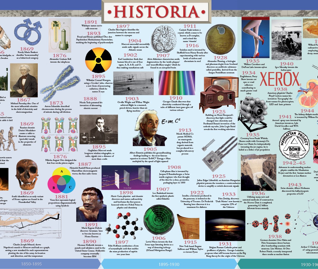 History Timeline: Science