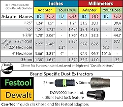 DigitalContrast Dust Port, fits Bosch 1617EVS Fixed