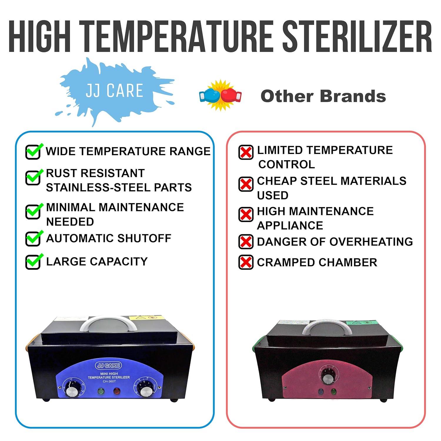 Mini High Temperature Sterilizer Box, Dry Heat Sterilizer Cabinet for Manicure Tools, High Temp Sterilizer, Nail Tool Sterilizer for Salon, Spa, Dry Heat Sanitizer for Tattoo, Barber Shops - Blue: Beauty