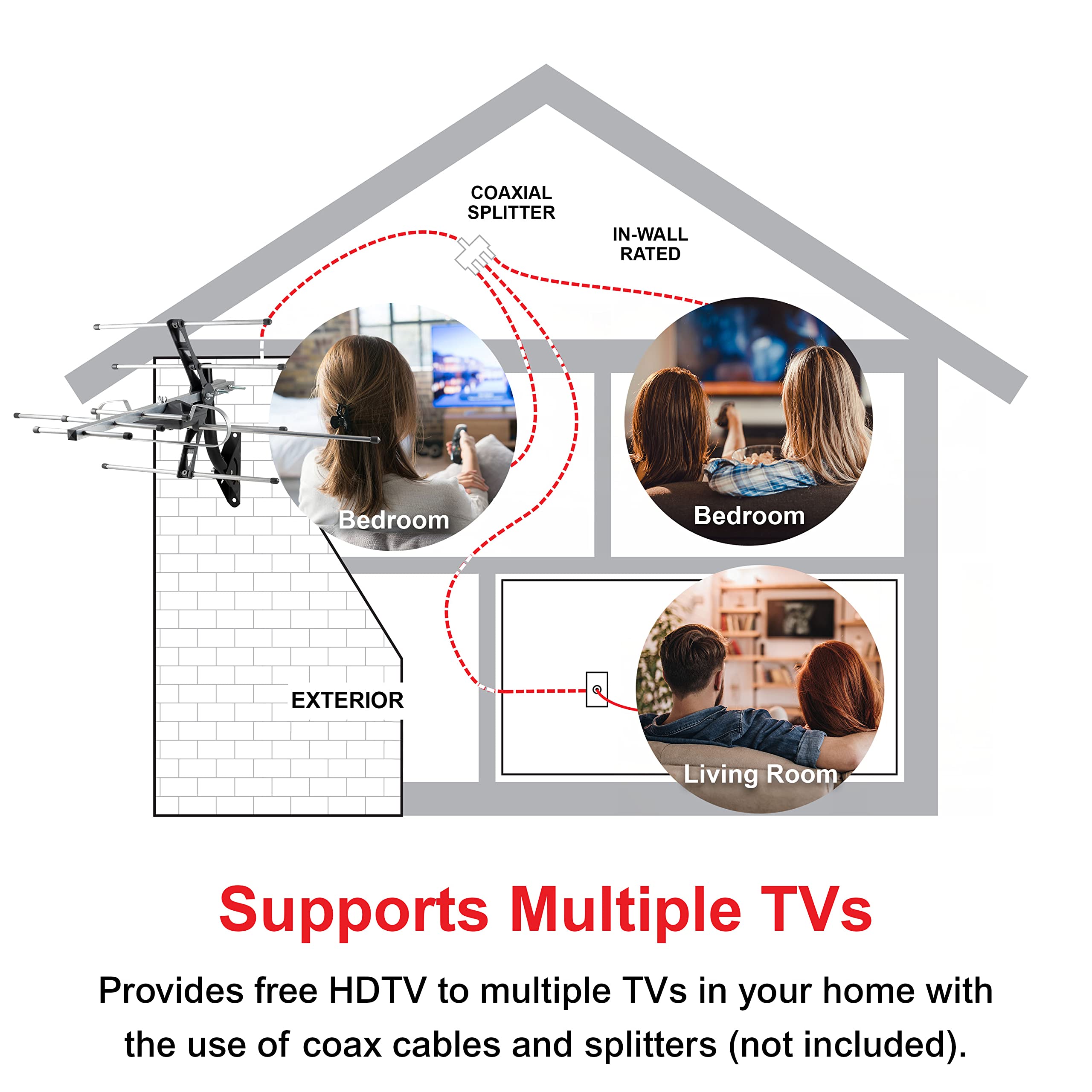 UltraPro Outdoor HD Digital, Long Range Smart TV Antenna, Supports 4K 1080P HD VHF UHF, J Mount Included for Attic or Outdoor, Weather Resistant, 65000