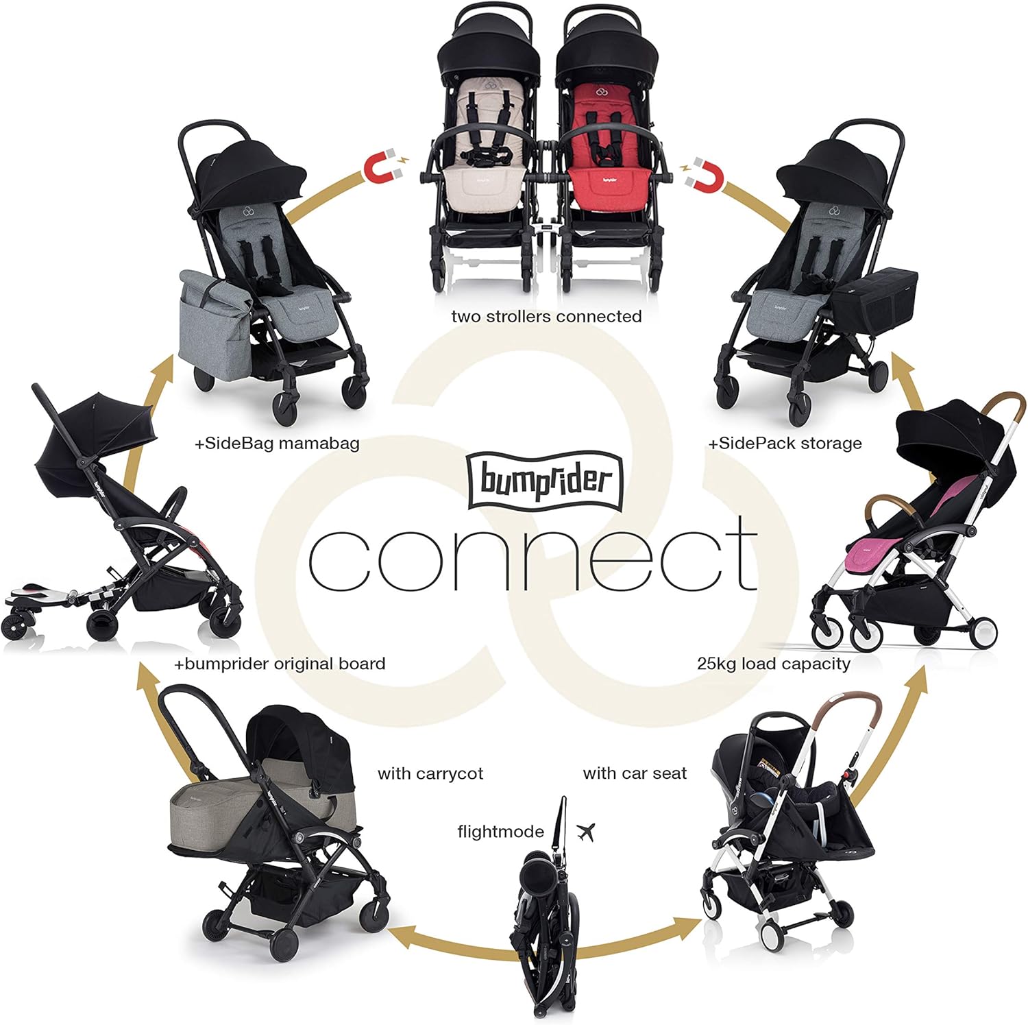 bumprider connect stroller uk