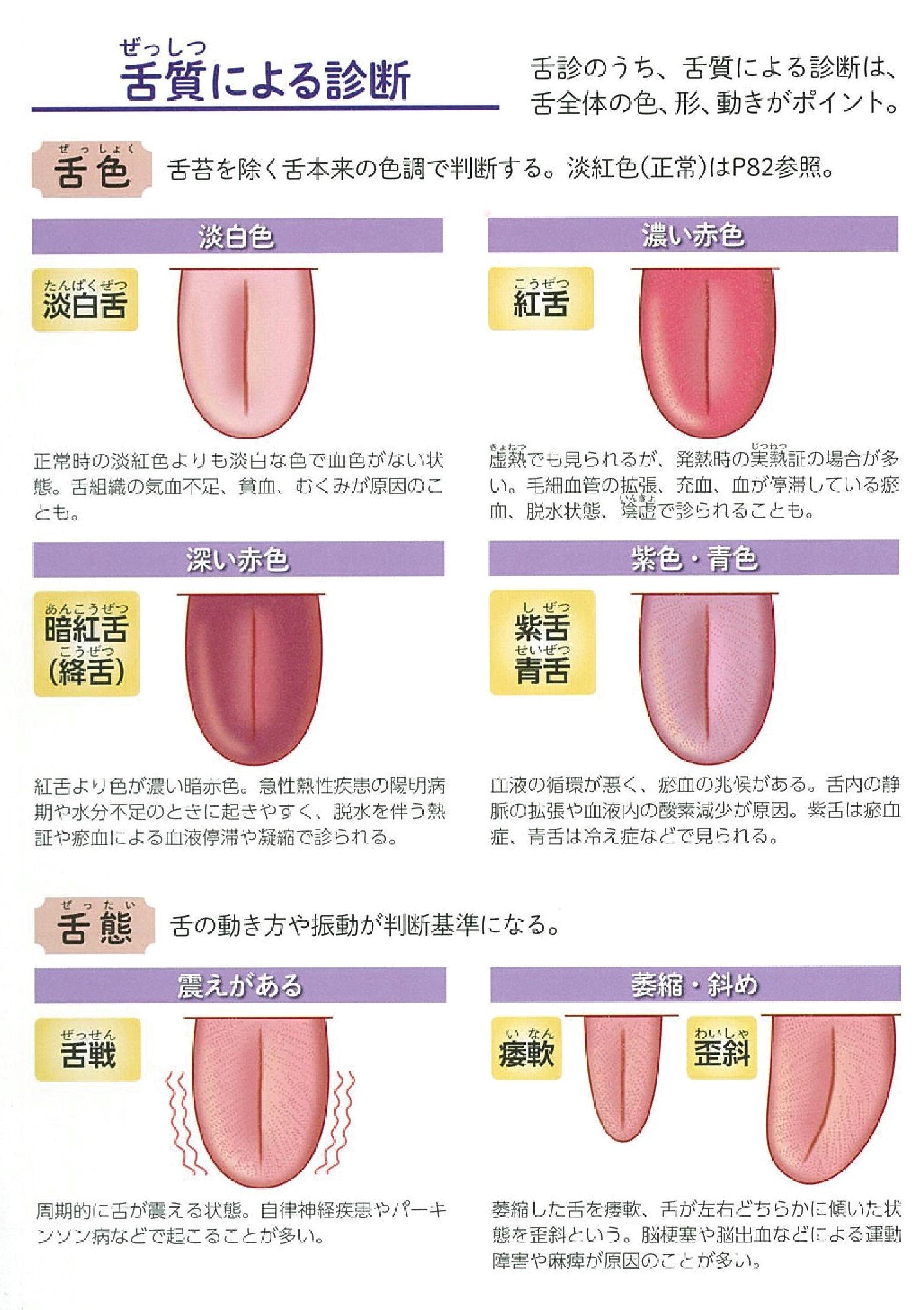 最新版 カラダを考える東洋医学  伊藤 剛 本  通販  Amazon