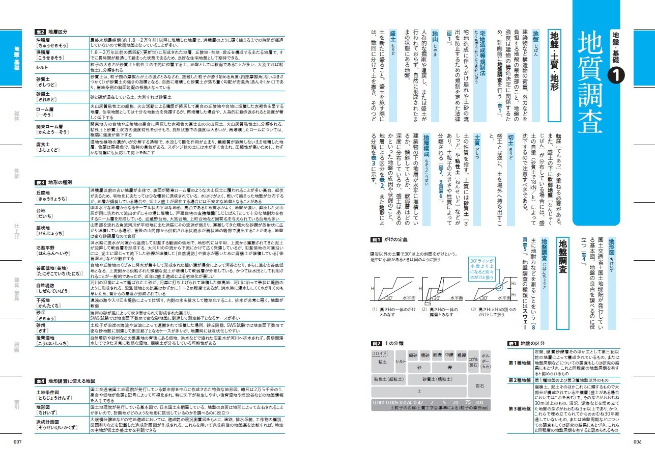 超図解でよくわかる 建築現場用語辞典 ポケット版 建築知識 本 通販 Amazon
