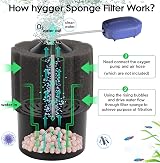 hygger Aquarium Sponge Filter Internal Foam Filter 91-250L with Ceramic Balls view 2