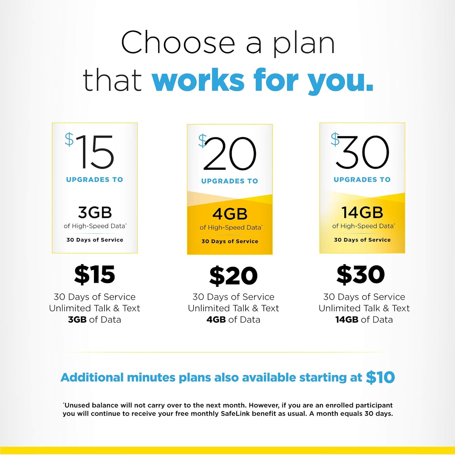 SafeLink Keep Your Own Phone SIM Kit - T-Mobile Compatible - Existing Service Required