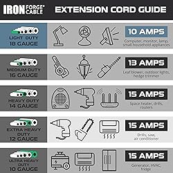 Iron Forge Cable 18 Gauge Power Cord Replacement