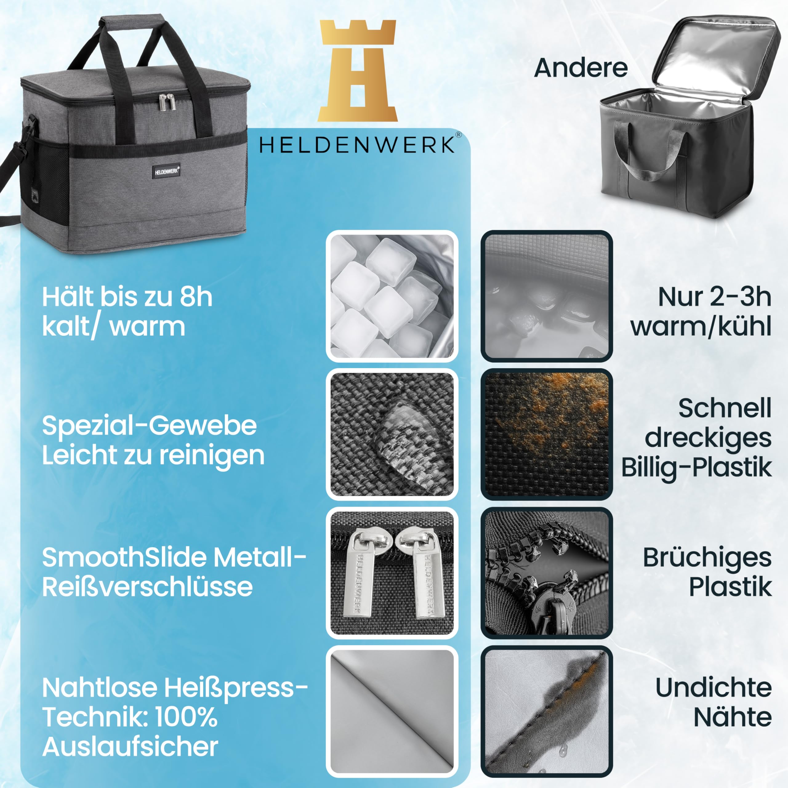 HELDENWERK Kühltasche groß 33L faltbar – Kühlbox bis zu 12h Kühlleistung auslaufsicher & wasserdicht – Thermotasche, Picknicktasche, Lunchtasche, Isoliertasche mit 7 Fächern – verstärkter Boden 7