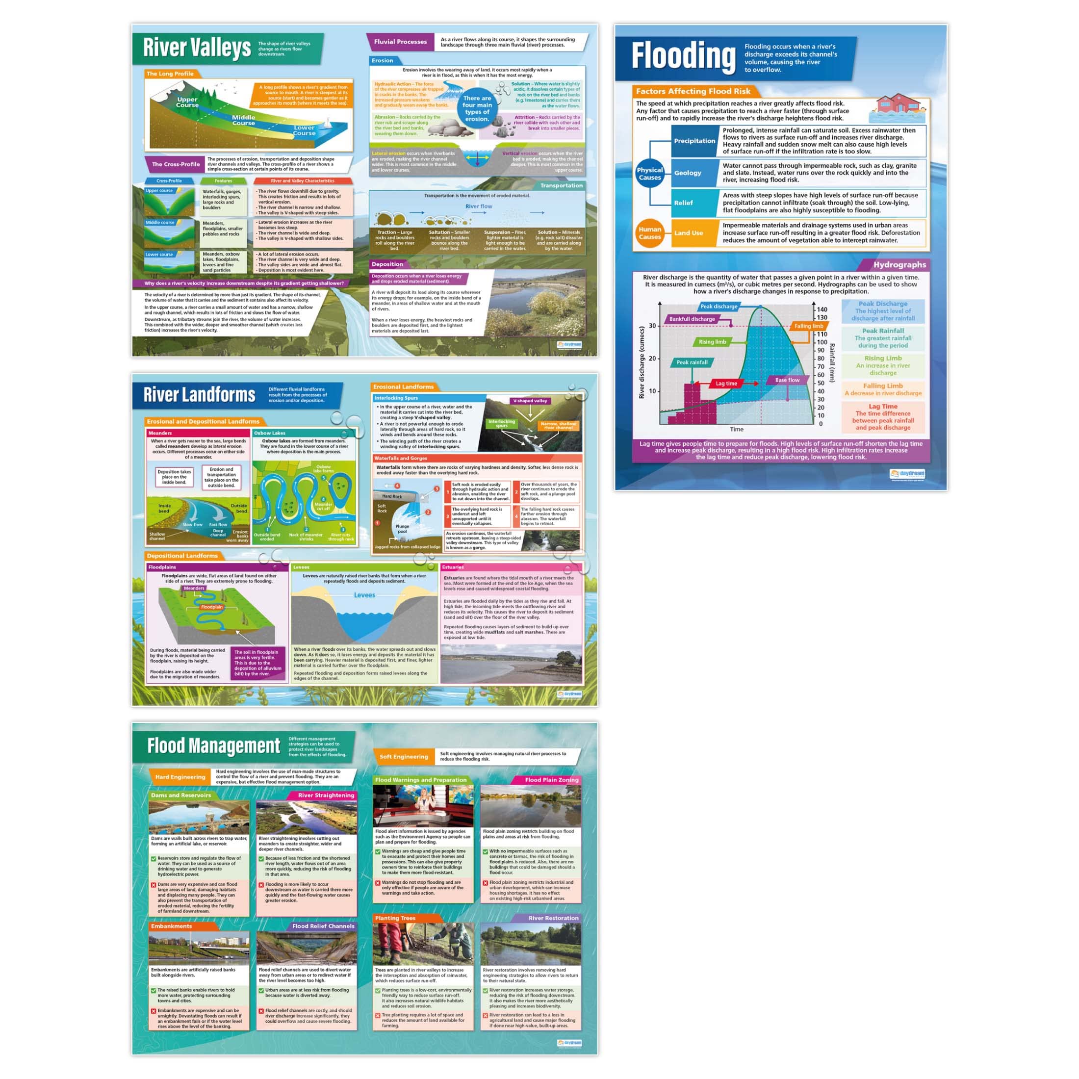 Daydream Education Rivers Posters - Set of 4 | Geography Posters | Gloss Paper measuring 850mm x 594mm (A1) | Geography Classroom Posters | Education Charts