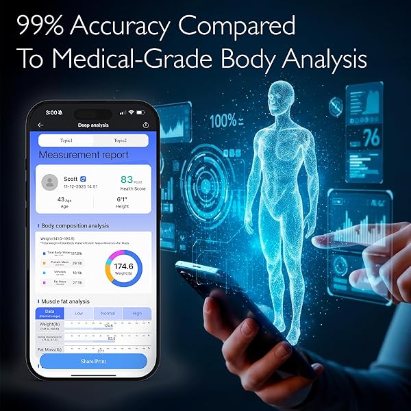 THE BODY SMART SCALE: 8-ELECTRODE HEALTH POD SCALE WITH 40+ MEASUREMENTS INCLUDING WEIGHT, FAT, BMI, MUSCLE MASS – FULL BODY COMPOSITION, 400 LBS LIMIT, 4XAAA BATTERIES INCLUDED