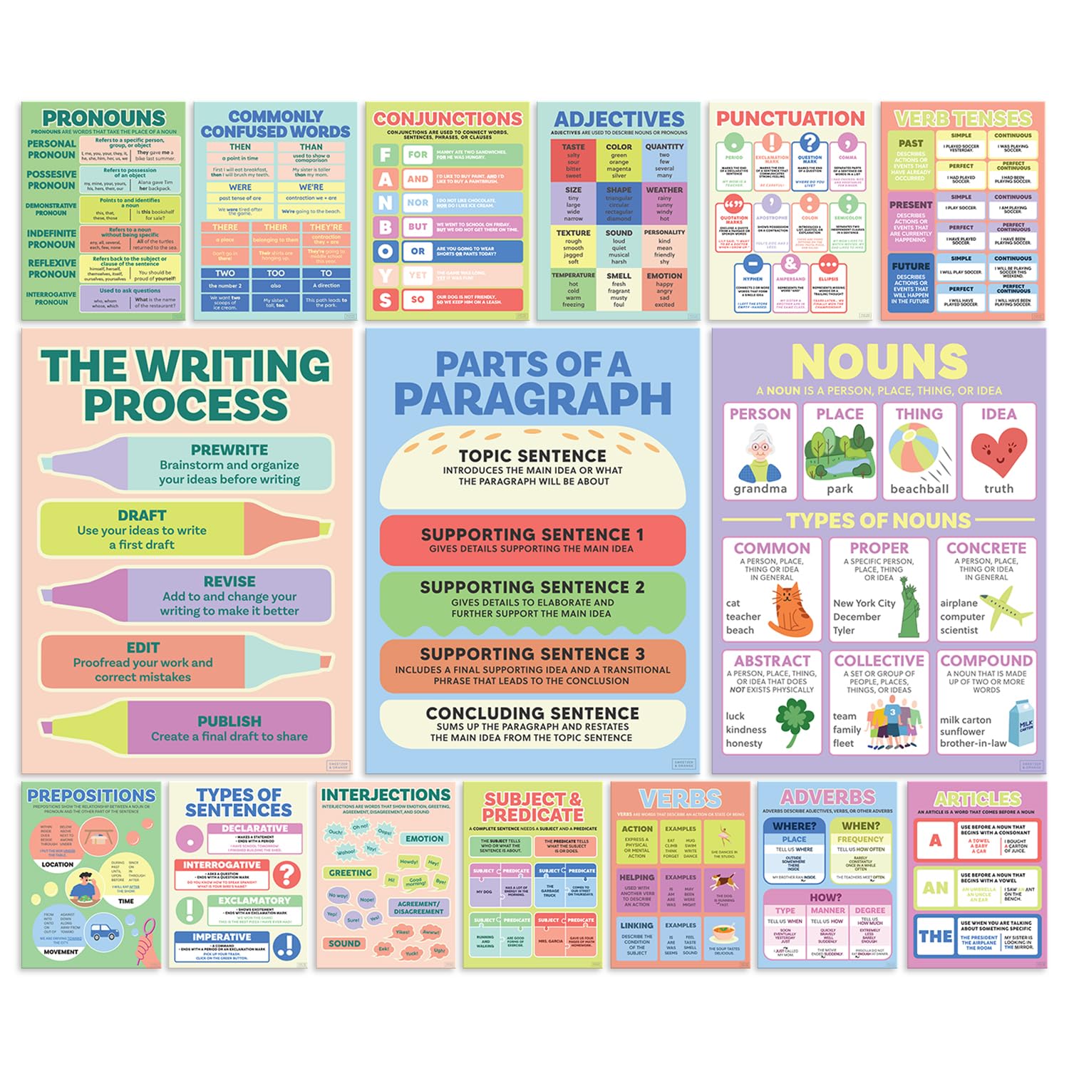 S&O ELA Posters for Middle & Elementary School – Grammar Charts for Learning Space – Parts of Speech Signs for Study Area – High Institution English Displays – Writing Process Banners for Academy 16PC