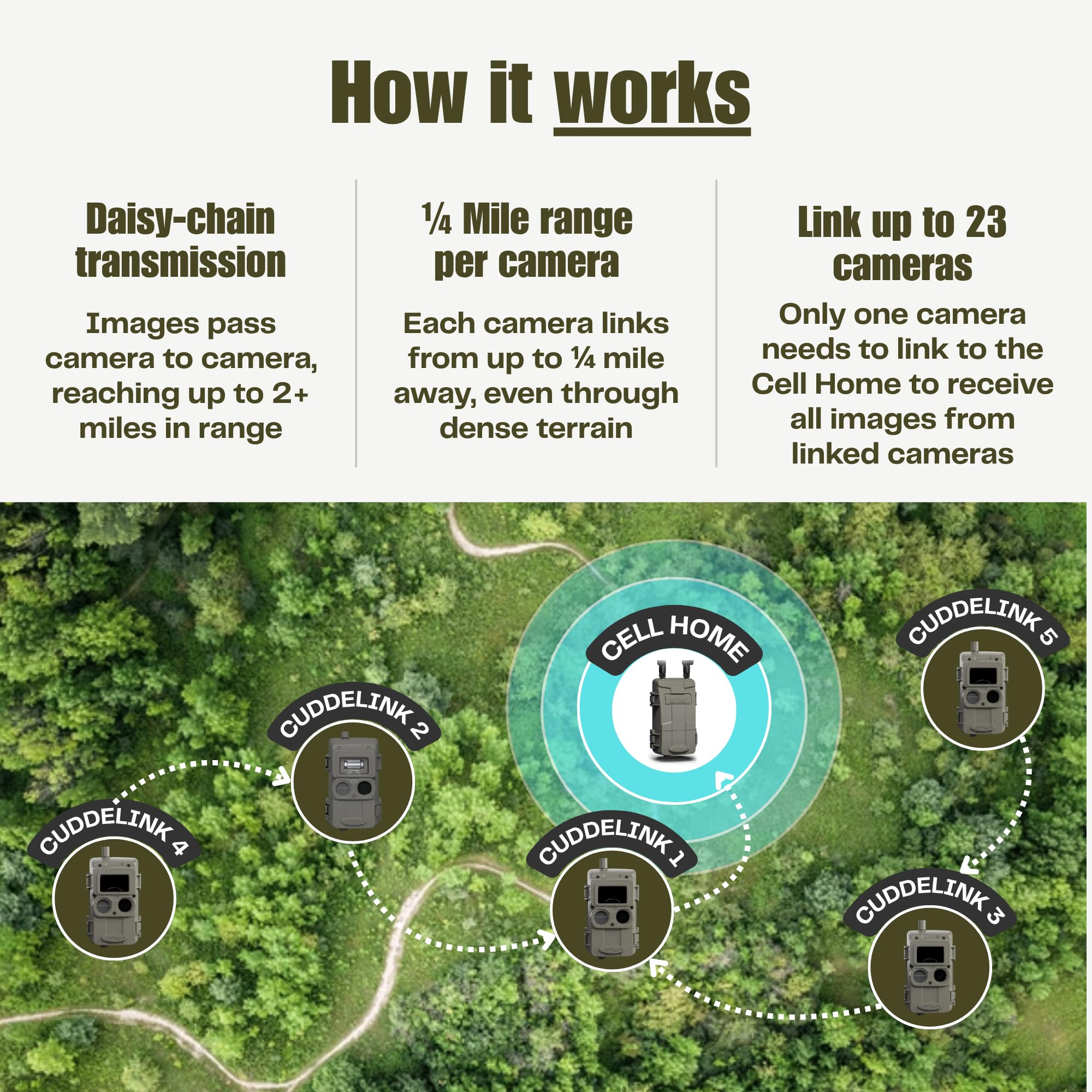 Cuddeback Cuddelink IR Camera