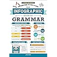 The Infographic Guide to Grammar: A Visual Reference for Everything You Need to Know (Infographic Guide Series)