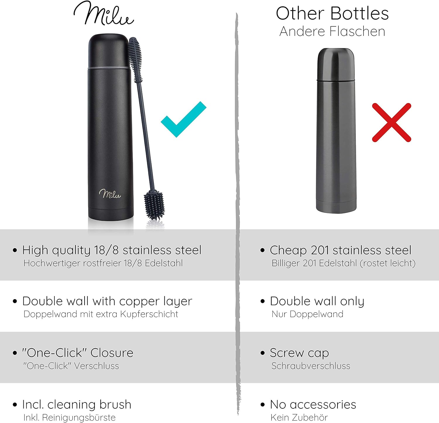 Milu Vacuum Insulated Flask 1L, 750ml, 500ml, Thermo Water Drinking Bottle with Cup for Hot & Cold Drink, Stainless Steel - Image 5
