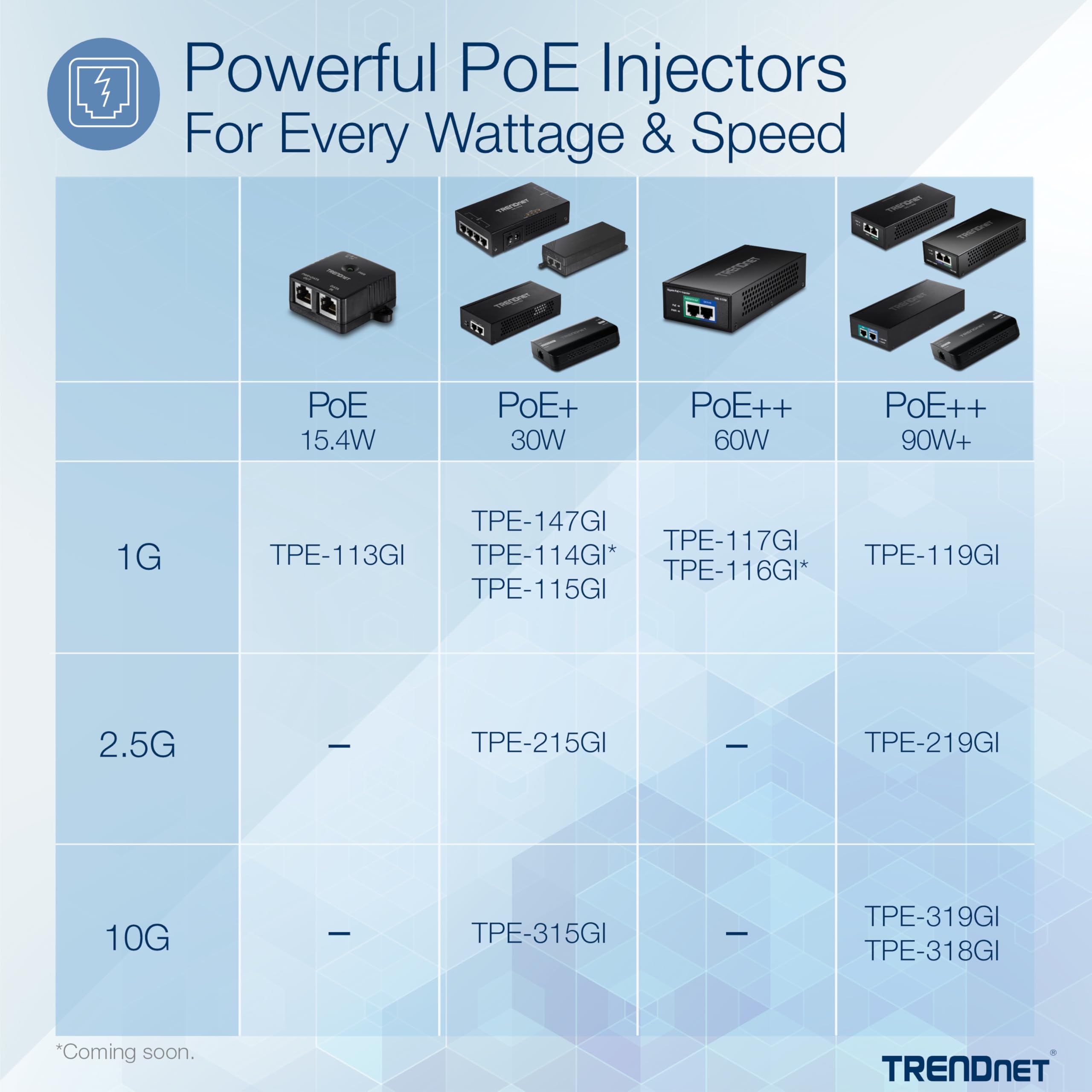 TRENDnet 65W 4-Port Gigabit PoE+ Injector, TPE-147GI, 4 x Gigabit Ports(Data in), 4 x gigabit PoE Ports(Data + PoE Out), Multi-Port PoE+ Injector up to 100m(328 ft.), Add PoE+ Power to Non-PoE Switch