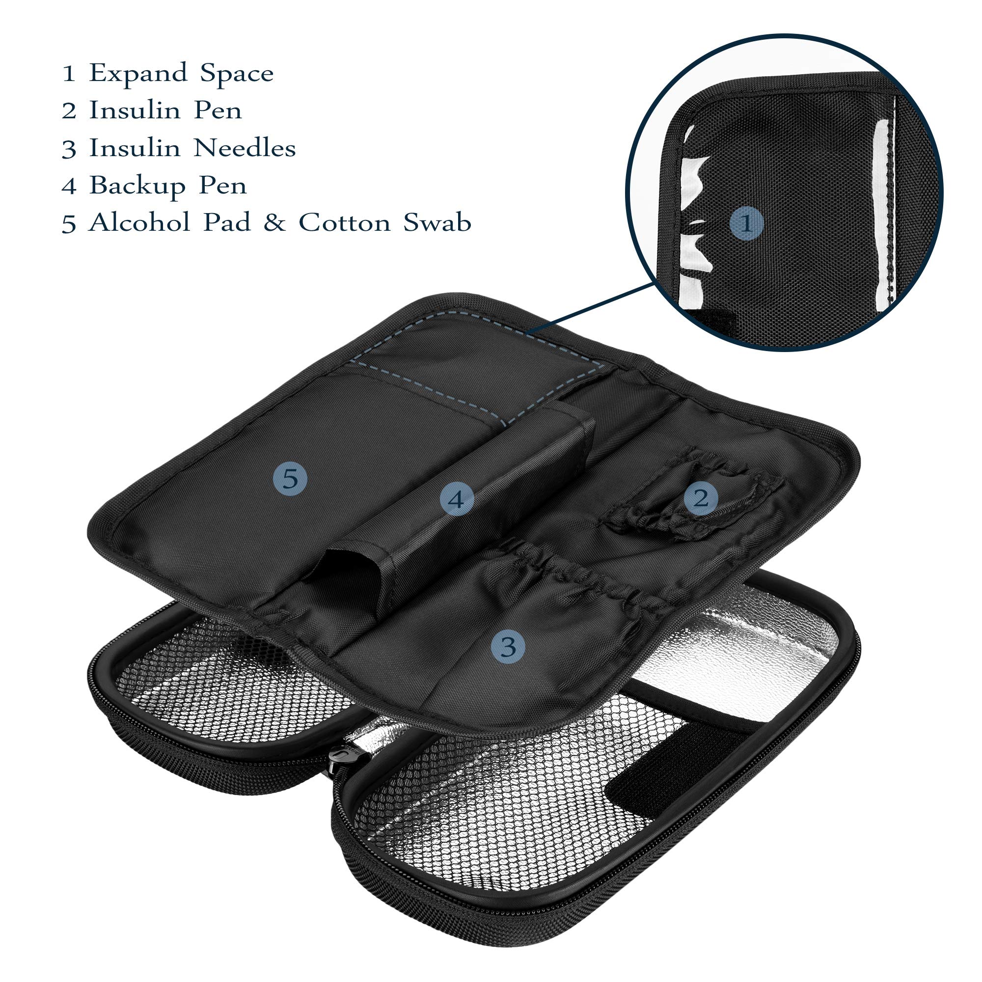 SHBC Insulin Cooler Travel Case for Diabetic Organize Medication