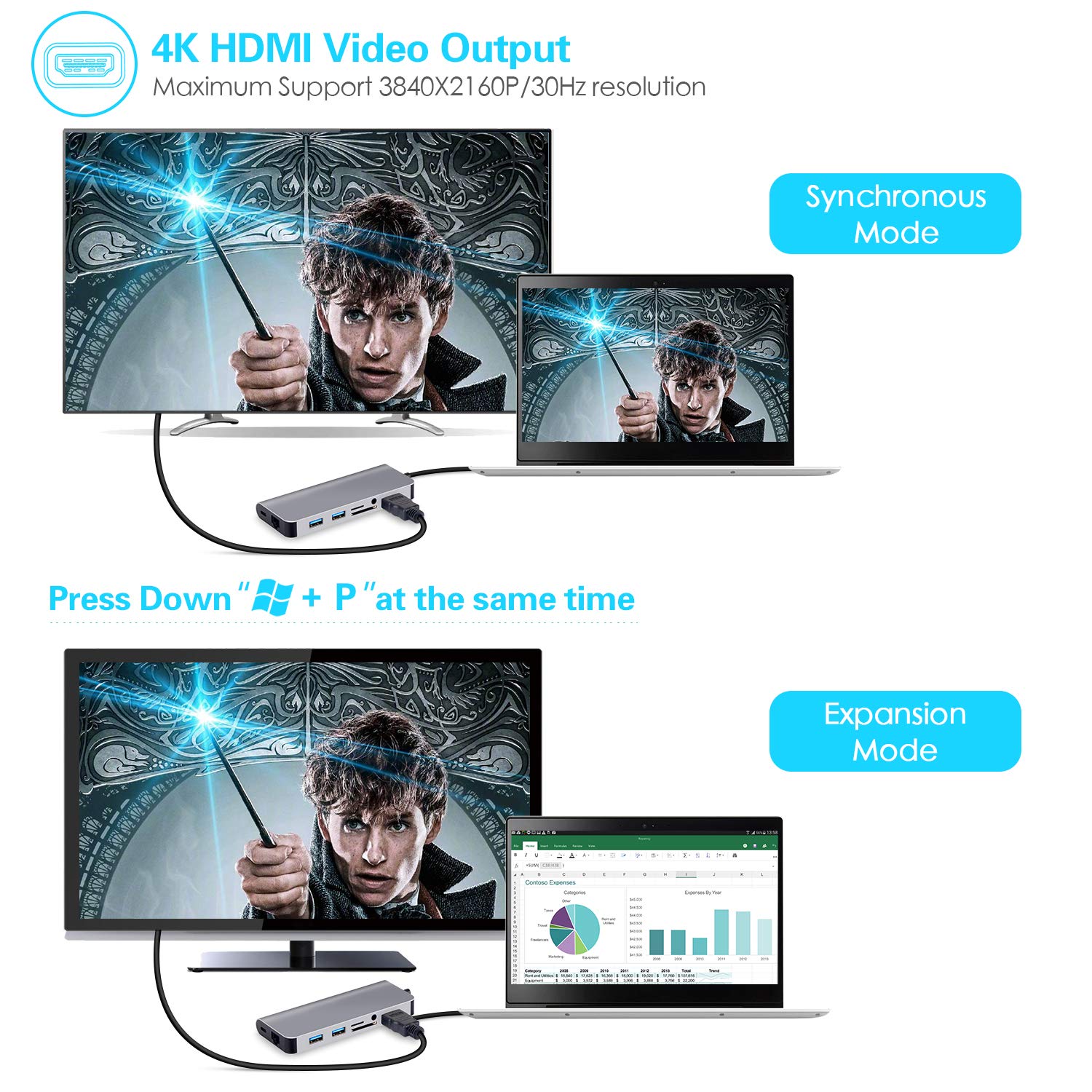 8 in 1 USB C Ethernet Hub, USB C to HDMI Adapter Compatible with MacBook/MacBook Pro,Samsung DeX for Galaxy S9/S8/Note 9/8,Nintendo Switch