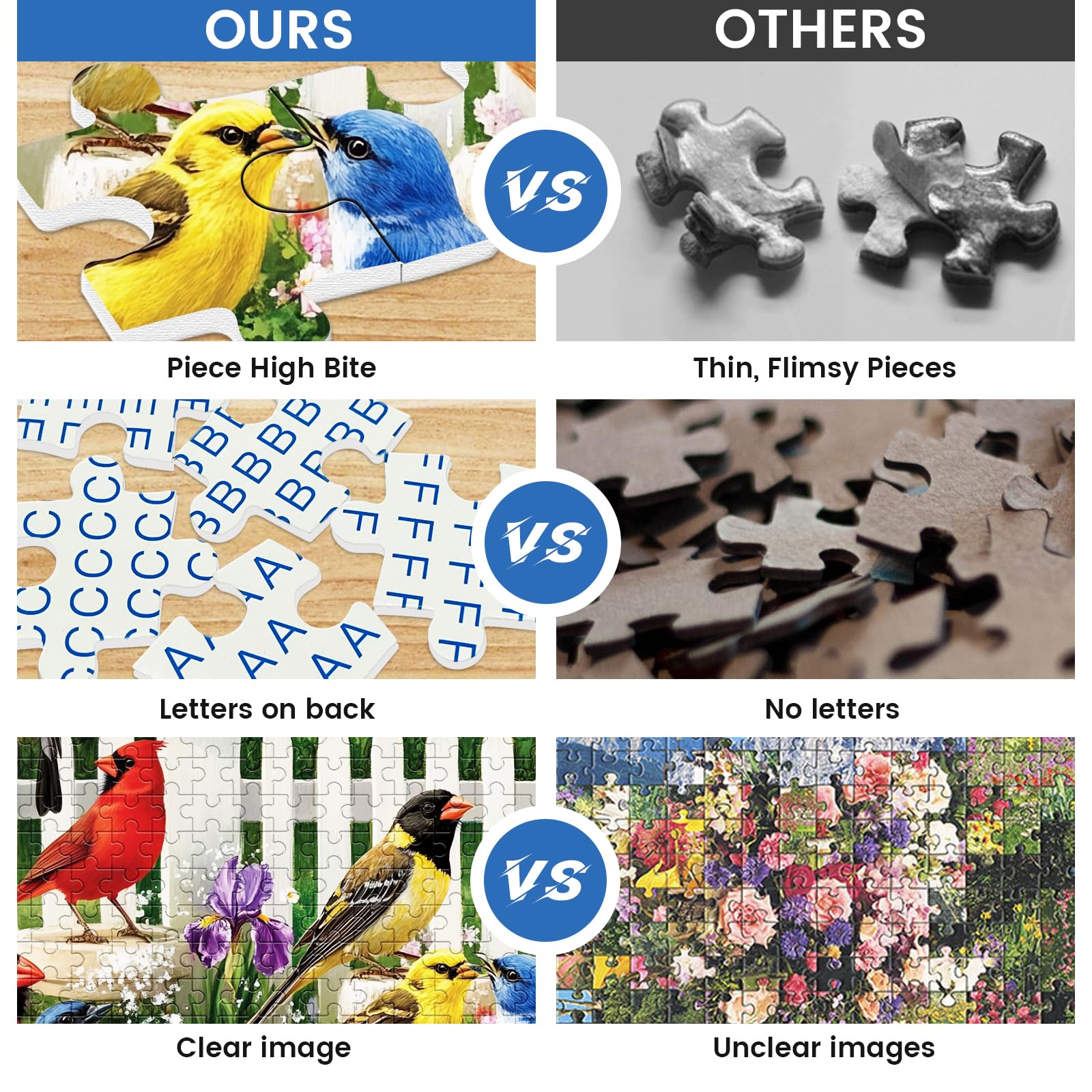 500 Pieces Puzzle for Adults,Birds Bath Flower Fence Puzzle,Recycled Cardboard Animals Jigsaw Puzzle 500 Pieces,Challenging Game Home Decor Birthday Party Gift Toy for Adults Kids Seniors 20.5 * 15 in