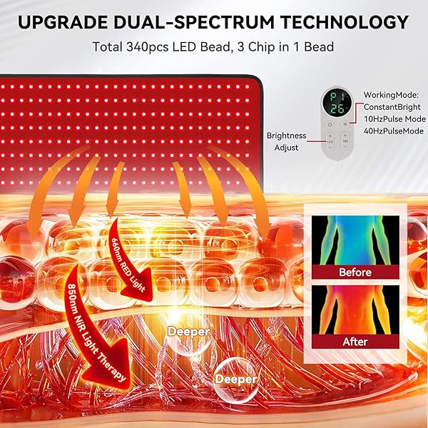 RED LIGHT THERAPY MAT FOR FULL BODY, 29″*12″ RED LIGHT THERAPY MAT WITH 340 LEDS AND CONTROLLER, 660NM&850NM NEAR INFRARED LIGHT THERAPY, 3IN1 LEDS LIGHT BLANKET FOR BACK WAIST BELLY JOINT MUSCLE