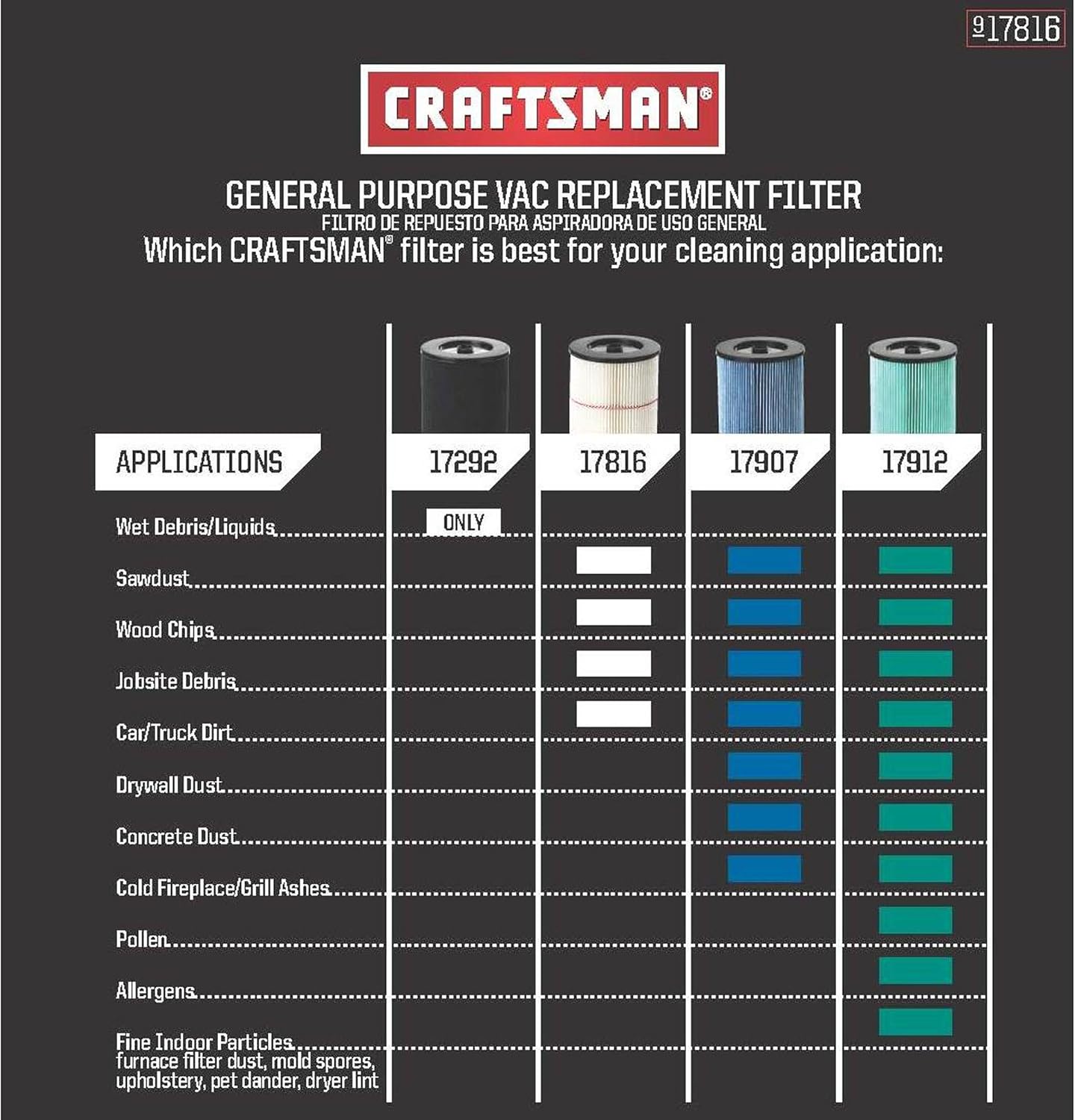 Craftsman 9-17816 General Purpose Red Stripe Vacuum Cartridge Filter, 8.5 Inches - White/Red: Home Improvement