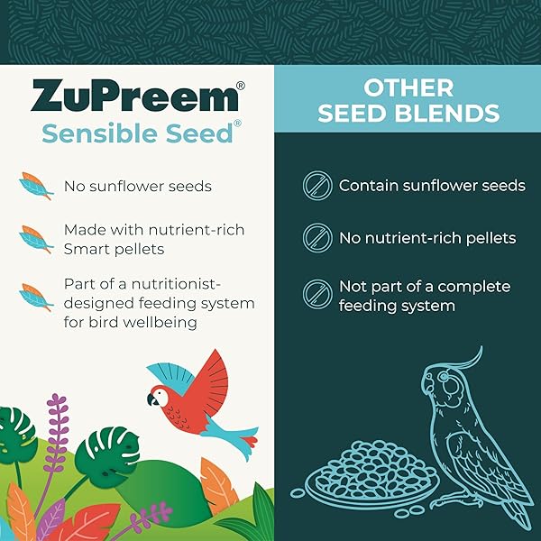 ZUPREEM SENSIBLE SEED BIRD FOOD, PARAKEET, BUDGIE, PARROTLET, DOVE, SEED AND PELLET BLEND FOR SMALL BIRDS, FOOD MIXER TOPPER, ENRICHING VARIETY, MADE IN USA, PARAKEET SEEDS (S, 2 LBS)