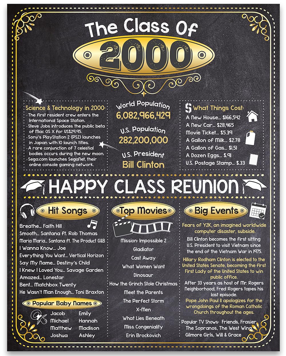 25th High School Class Reunion