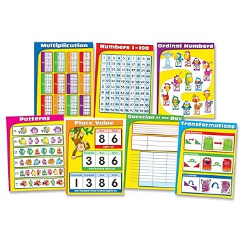 Buy Carson Dellosa Publishing Math Essentials Chart 7 Sheet Multi Cdp Online At Low Prices In India Amazon In Buy Carson Dellosa Publishing Math Essentials Chart 7 Sheet Multi Cdp Online At Low Prices In India Amazon In