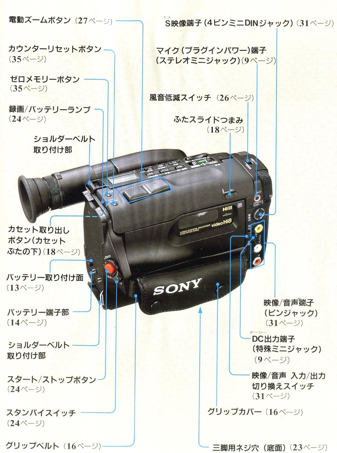 SONY CCD-TR705 取扱説明書・レビュー記事 - トリセツ