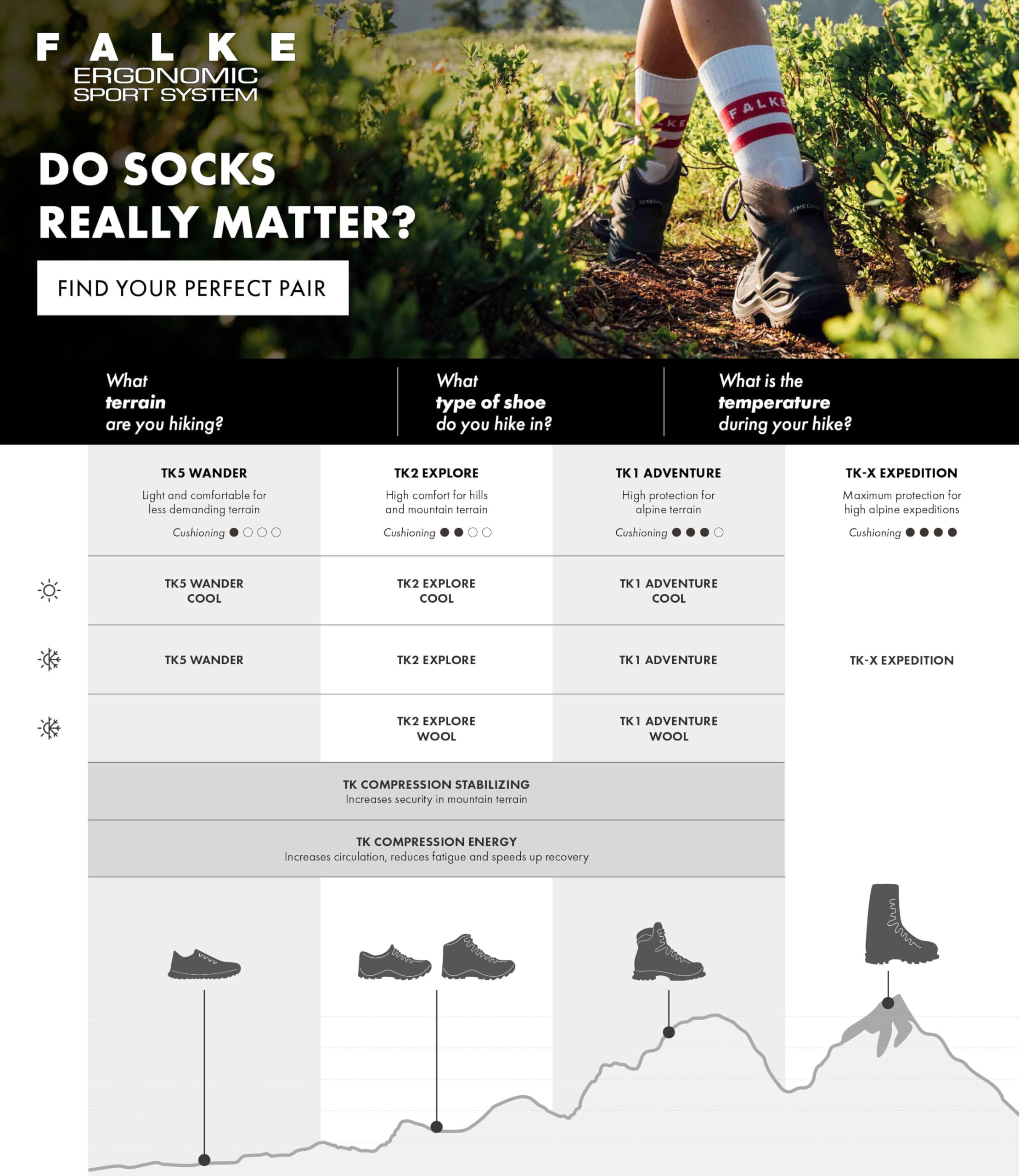 FALKE Herren Wandersocken TK2 Explore M So Wolle Funktionsmaterial antiblasen dick 1 Paar, Blau Blue Note 6545, 39-41 4