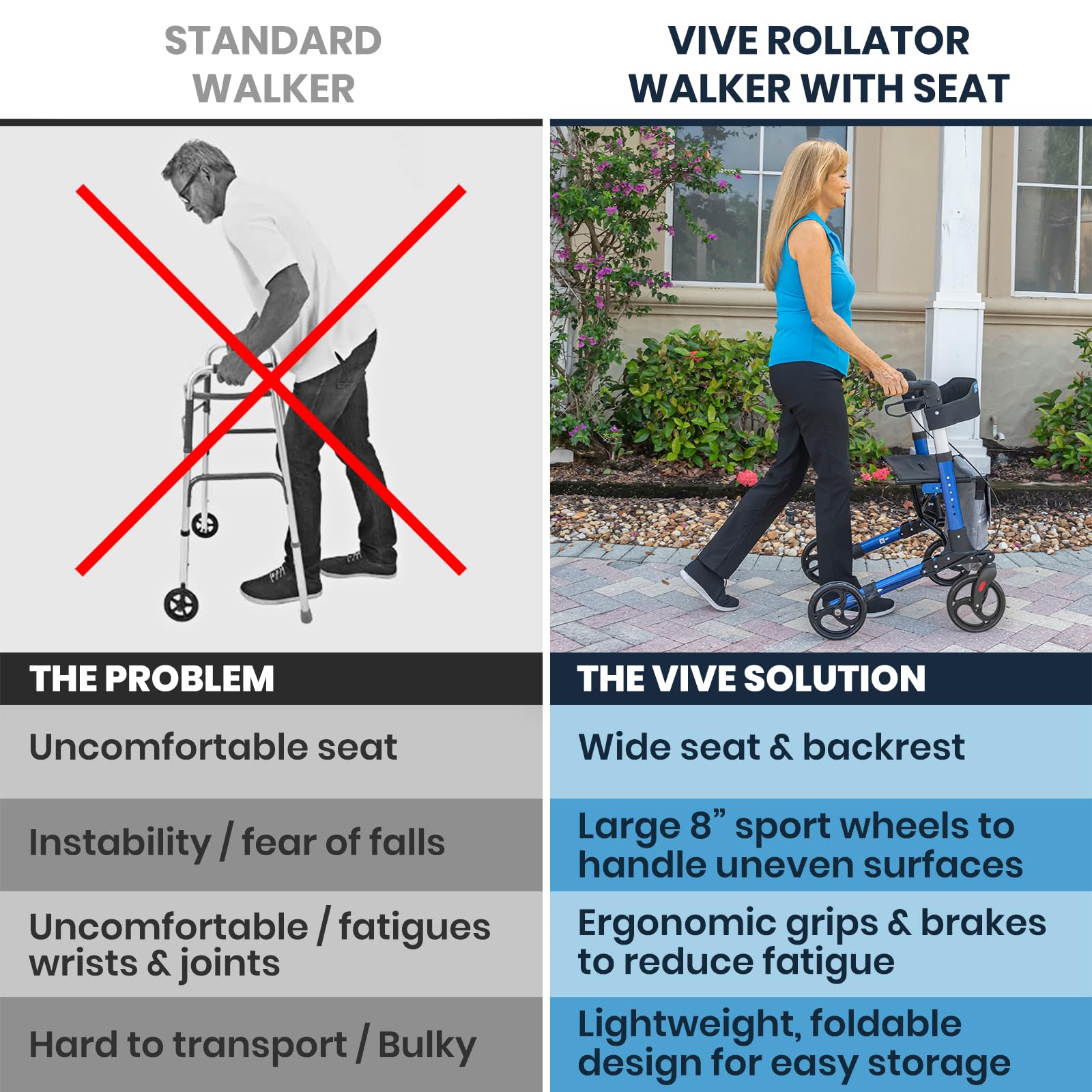 Vive Mobility Rollator Walker - Folding 4 Wheel Medical Rolling Walker with Seat & Bag - Mobility Aid for Adult, Senior, Elderly & Handicap - Aluminum Transport Chair (Blue)