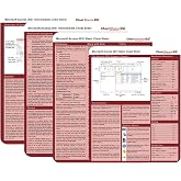 Microsoft Access 2021 Cheat Sheet 2-Pack &ndash; Basic &amp; Intermediate Quick Reference Guides | Tables, Queries, Forms, Reports, Relationships, Navigation, Design View &amp; Keyboard Shortcuts